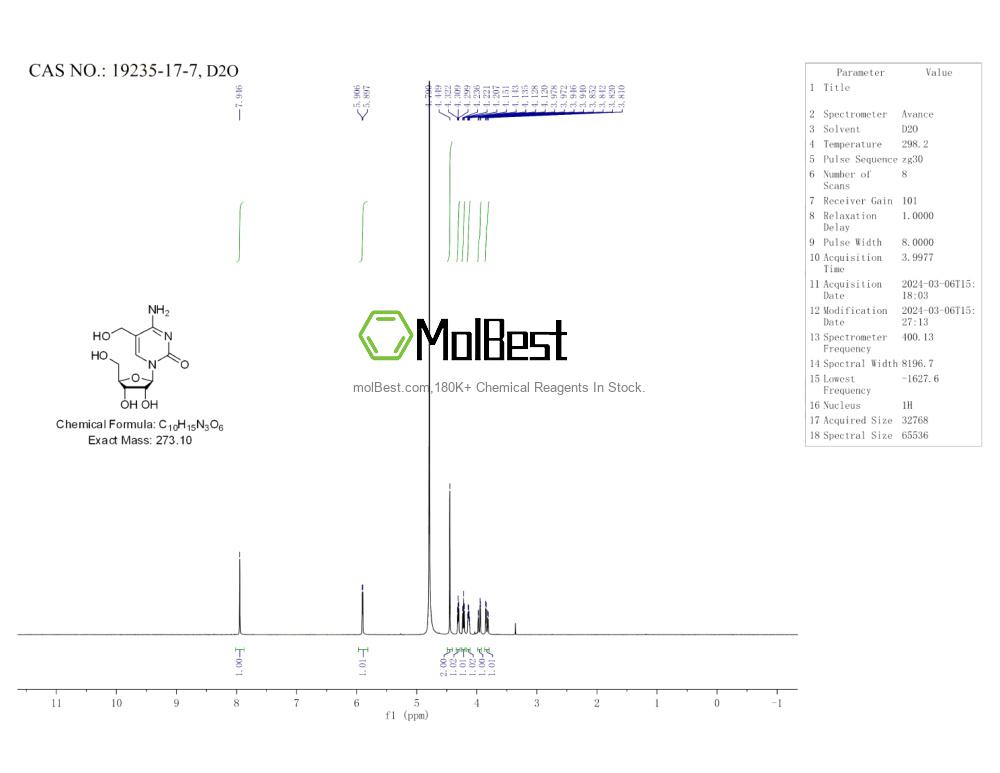 Physical sample testing spectrum (NMR) of 19235-17-7