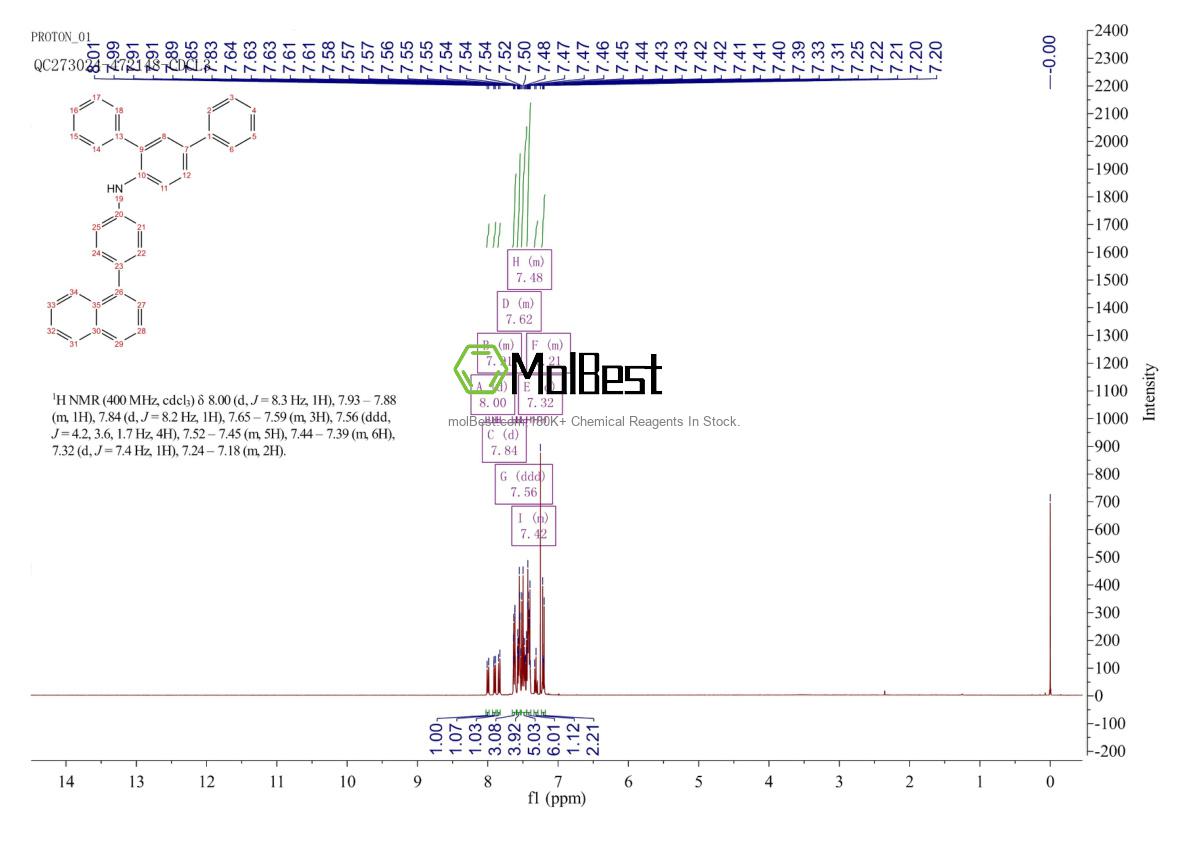 Physical sample testing spectrum (NMR) of 1923735-59-4