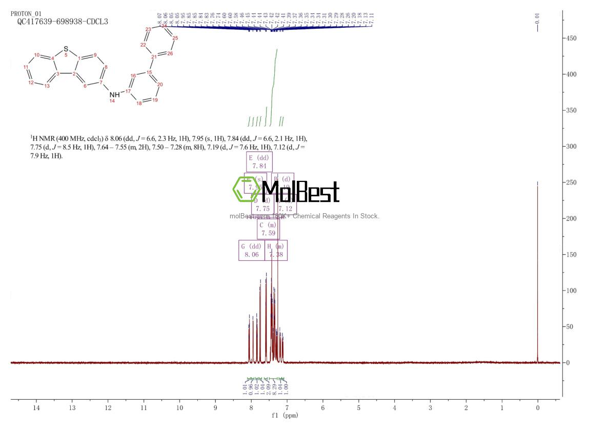 Physical sample testing spectrum (NMR) of 1923735-64-1