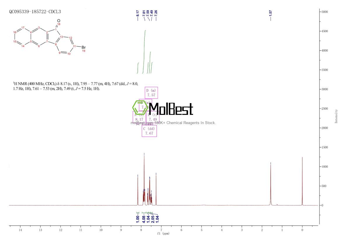 Physical sample testing spectrum (NMR) of 1923756-29-9