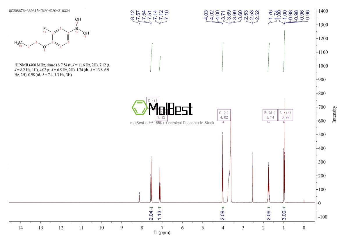 Physical sample testing spectrum (NMR) of 192376-68-4