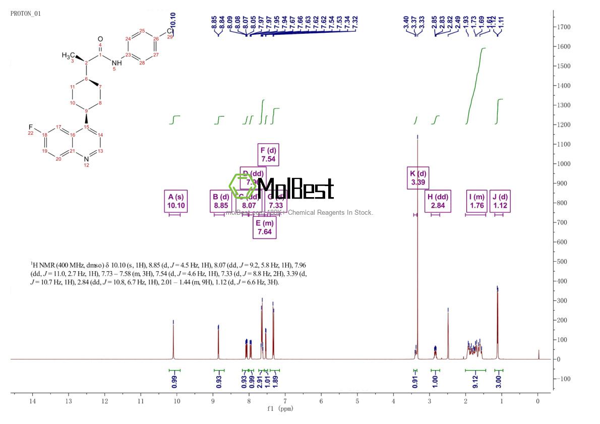 Physical sample testing spectrum (NMR) of 1923833-60-6