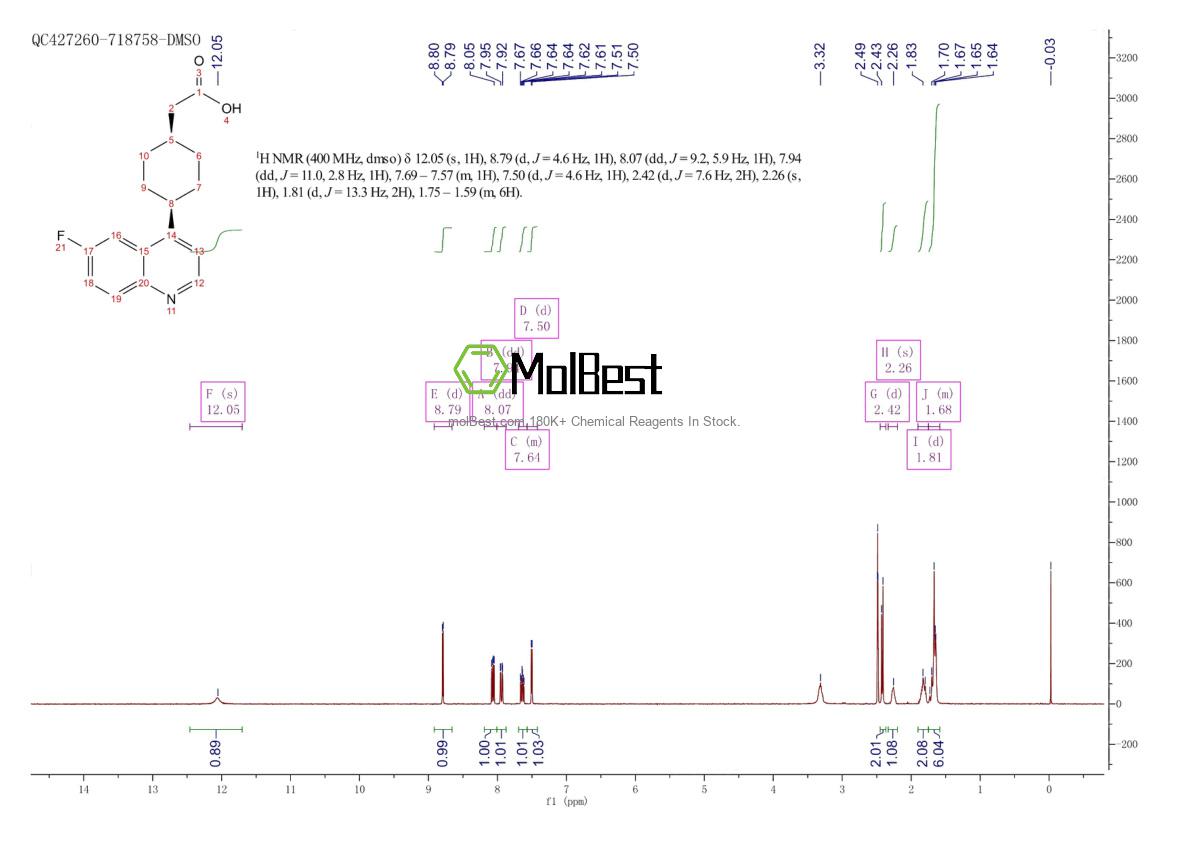 Physical sample testing spectrum (NMR) of 1923846-51-8