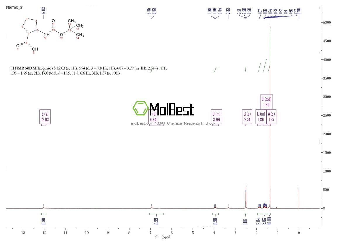 Physical sample testing spectrum (NMR) of 192385-99-2