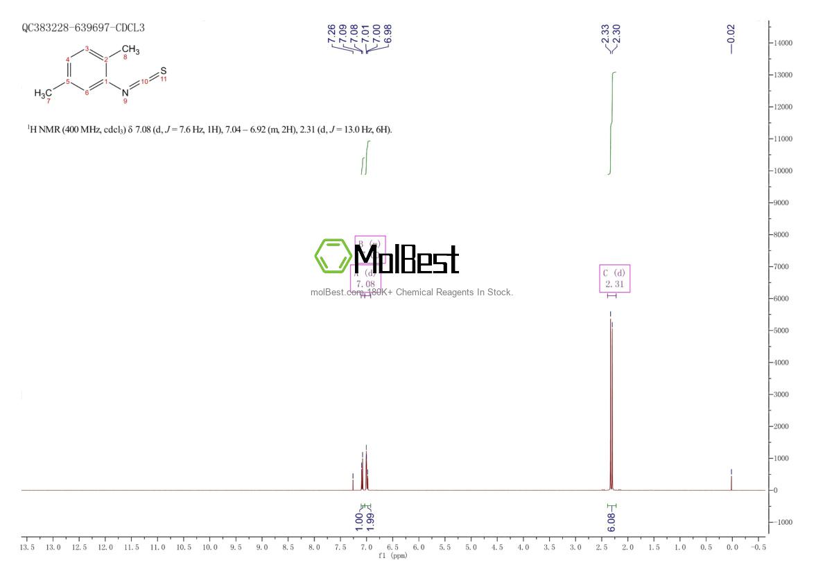 Physical sample testing spectrum (NMR) of 19241-15-7