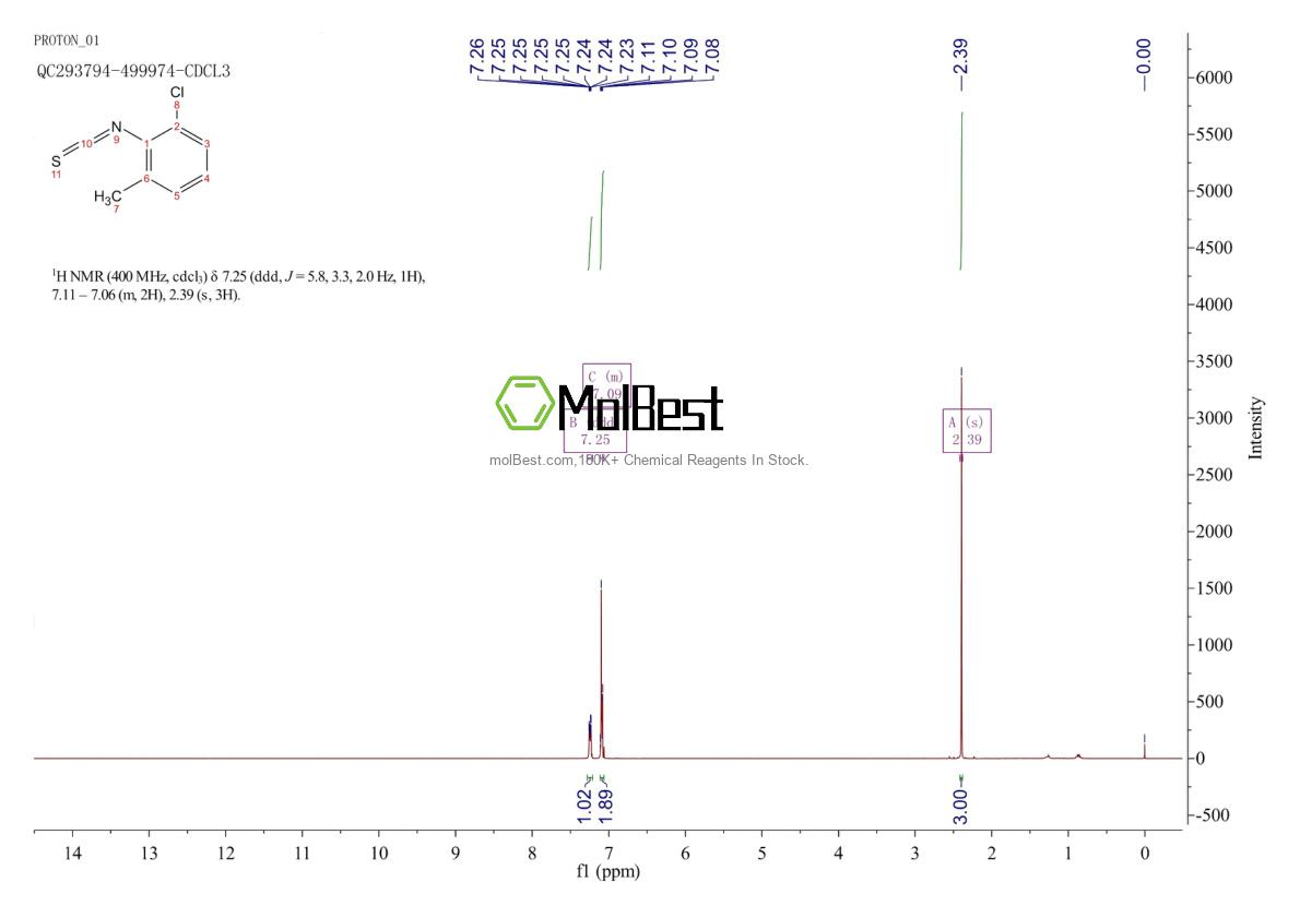 Physical sample testing spectrum (NMR) of 19241-34-0
