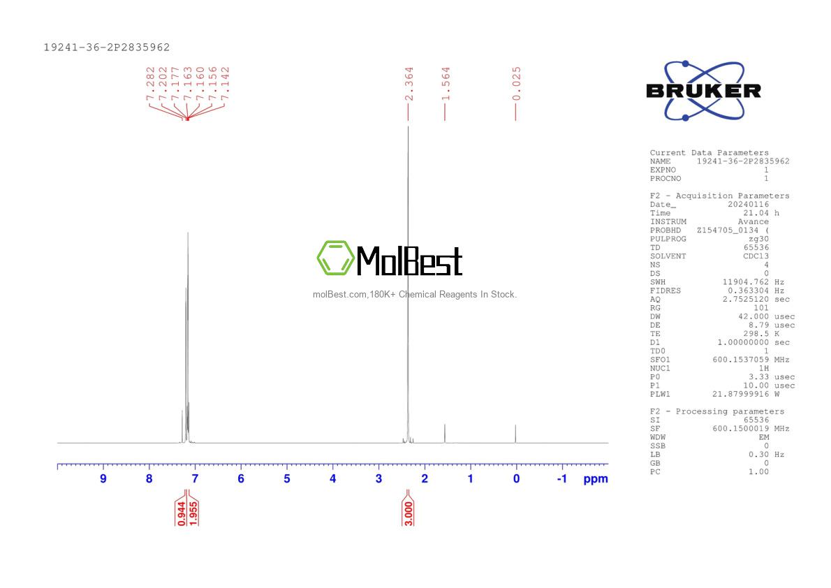 Physical sample testing spectrum (NMR) of 19241-36-2