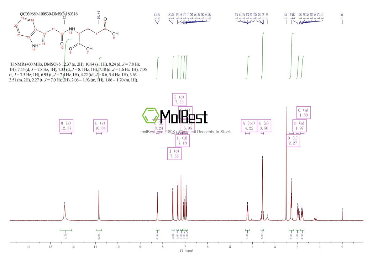 Physical sample testing spectrum (NMR) of 192430-60-7