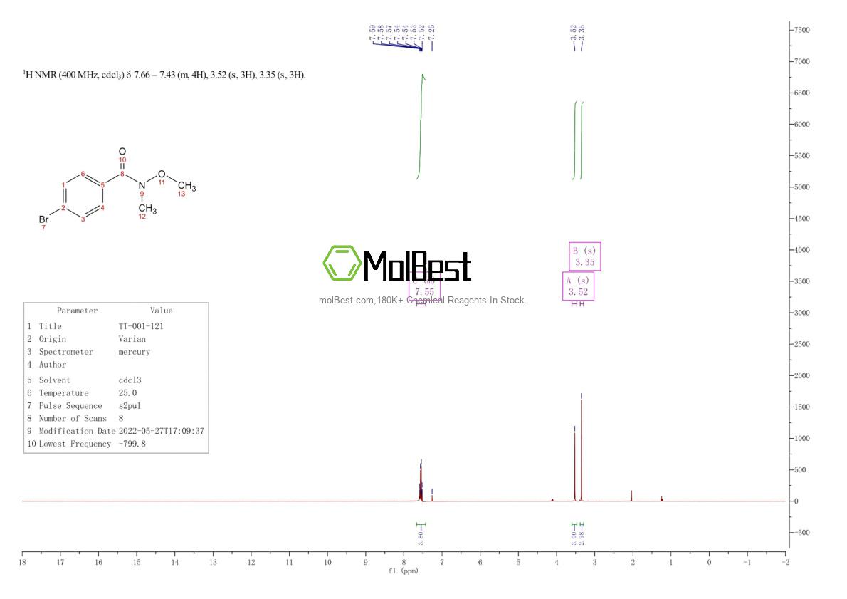 Physical sample testing spectrum (NMR) of 192436-83-2