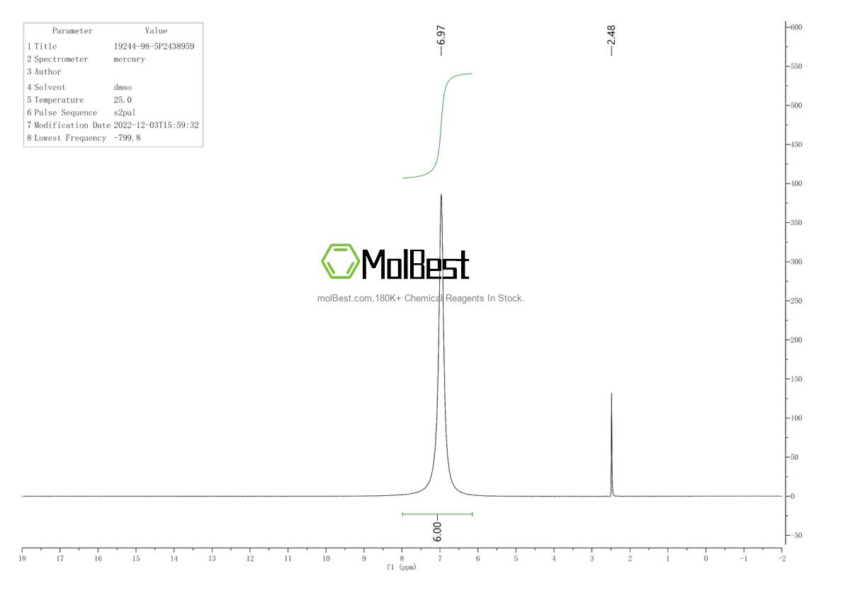Physical sample testing spectrum (NMR) of 19244-98-5