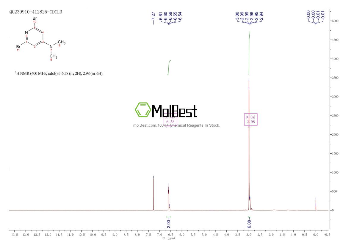 Physical sample testing spectrum (NMR) of 192447-58-8