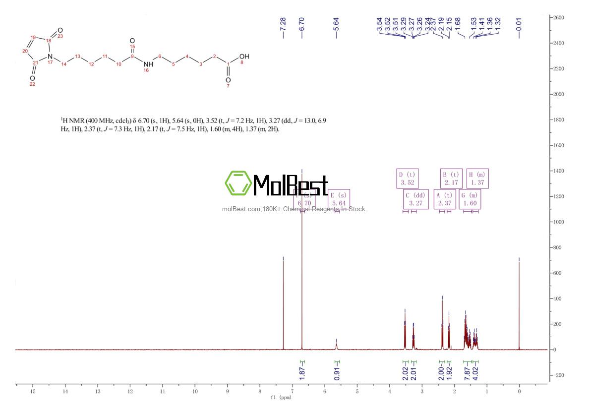 Physical sample testing spectrum (NMR) of 1924595-58-3