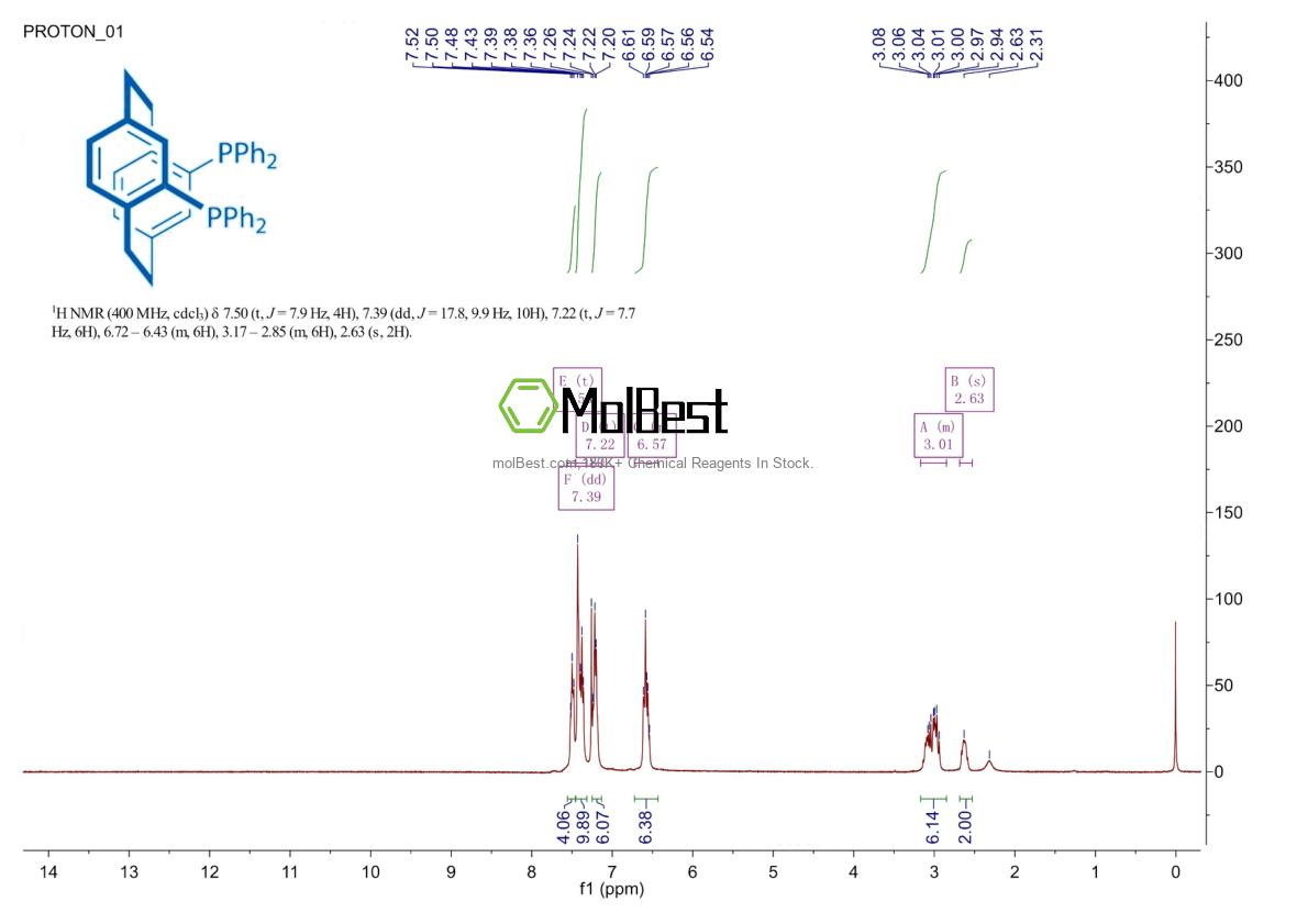 Physical sample testing spectrum (NMR) of 192463-40-4