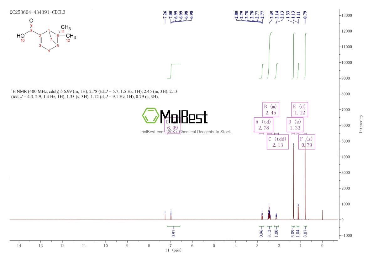 Physical sample testing spectrum (NMR) of 19250-17-0