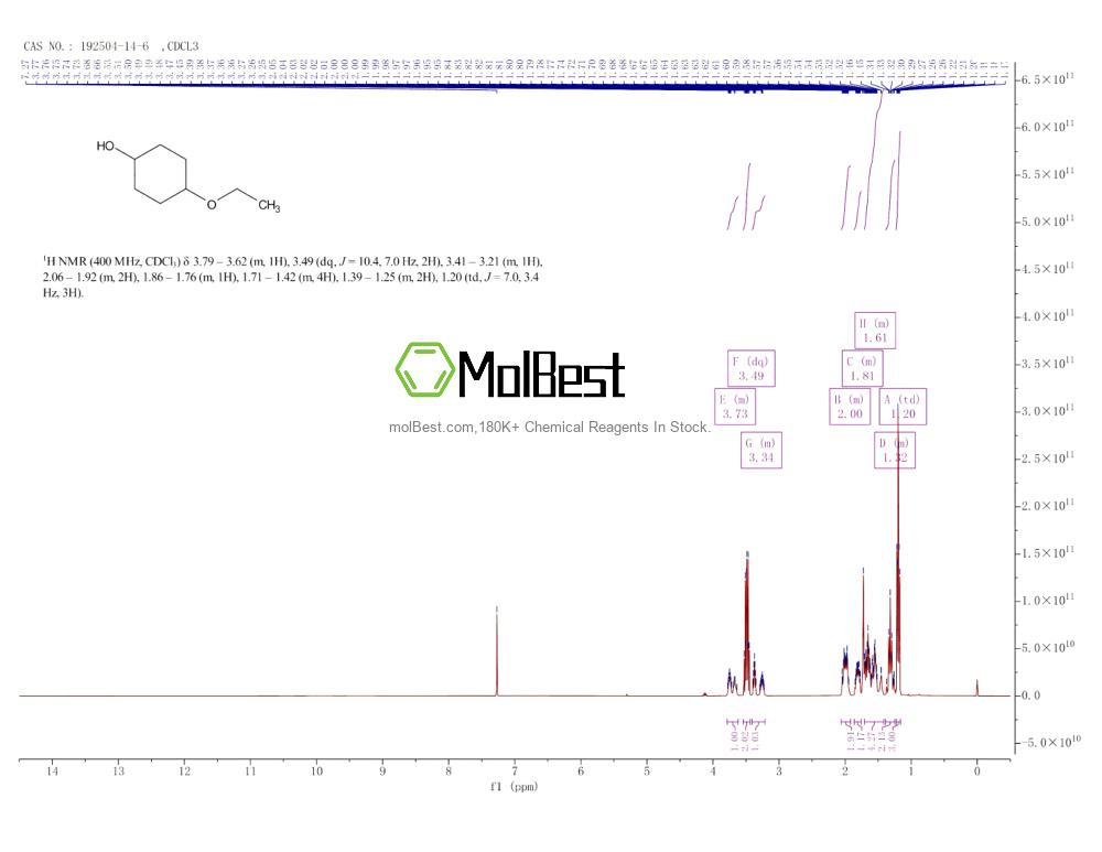 Physical sample testing spectrum (NMR) of 192504-14-6
