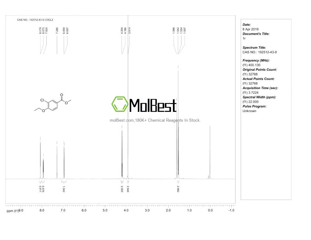 Physical sample testing spectrum (NMR) of 192512-43-9