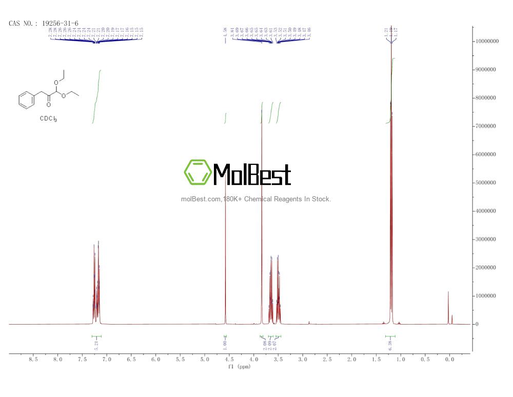 Physical sample testing spectrum (NMR) of 19256-31-6