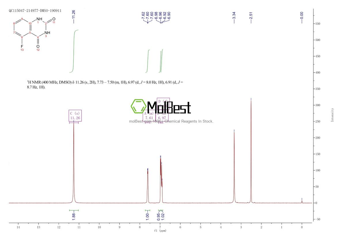 Physical sample testing spectrum (NMR) of 192570-33-5