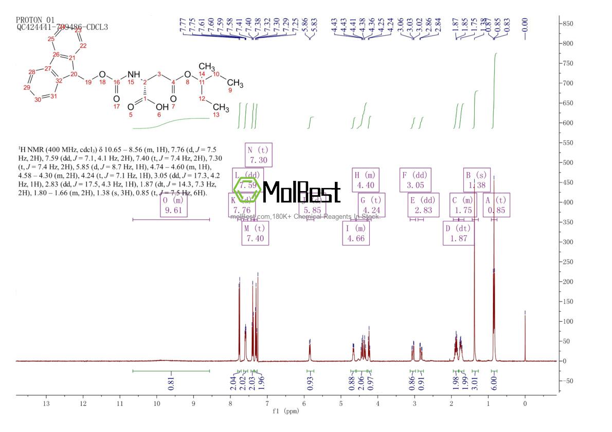 Physical sample testing spectrum (NMR) of 1926162-97-1