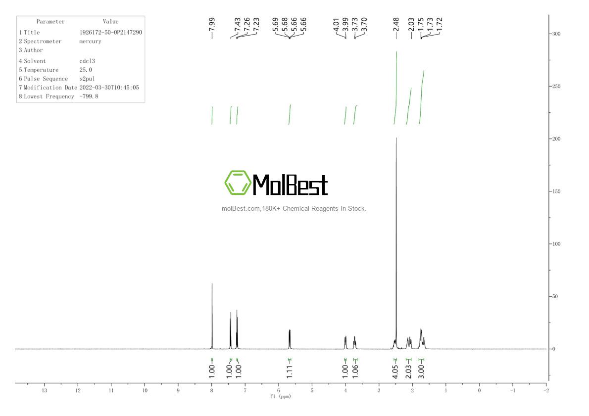 Physical sample testing spectrum (NMR) of 1926172-50-0