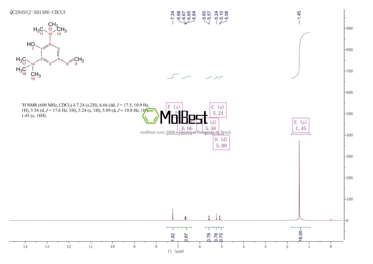 Physical sample testing spectrum (NMR) of 19263-36-6