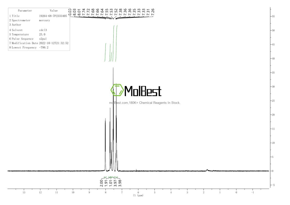 Physical sample testing spectrum (NMR) of 19264-68-7