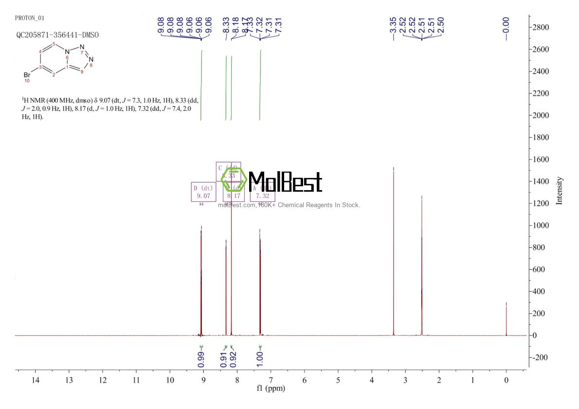Physical sample testing spectrum (NMR) of 192642-77-6