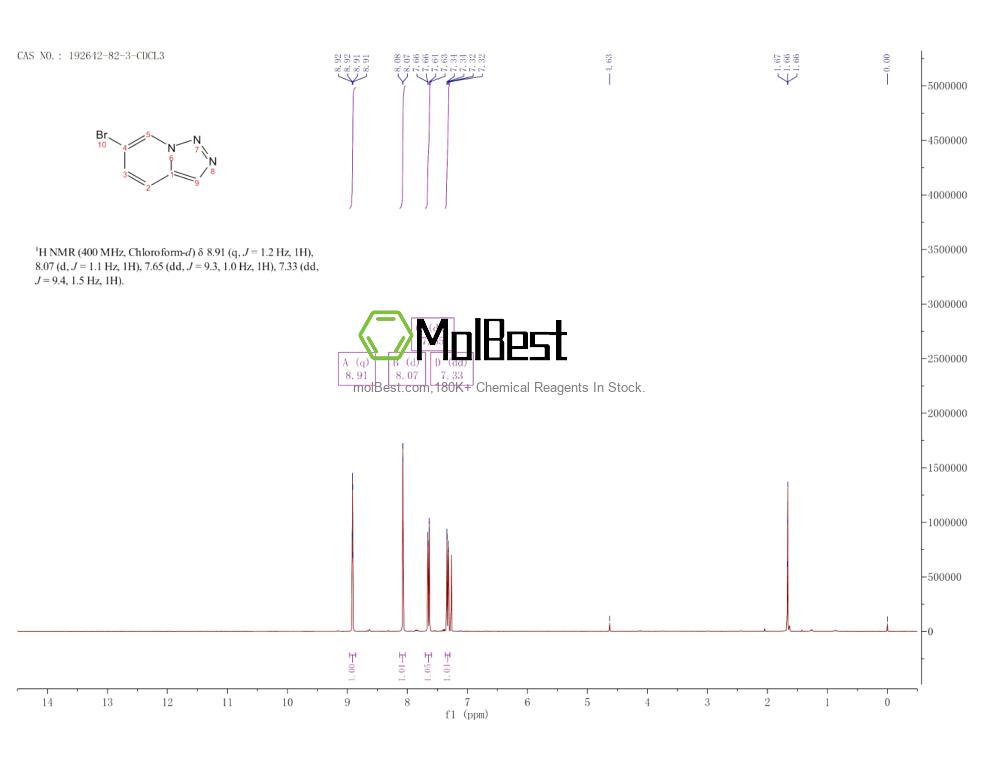 Physical sample testing spectrum (NMR) of 192642-82-3