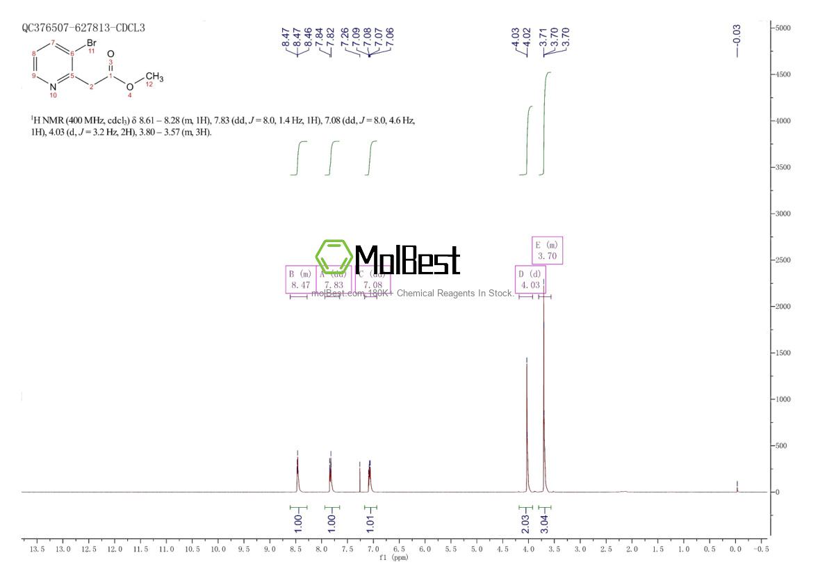 Physical sample testing spectrum (NMR) of 192642-95-8