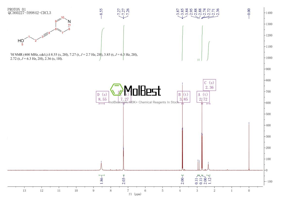 Physical sample testing spectrum (NMR) of 192643-83-7