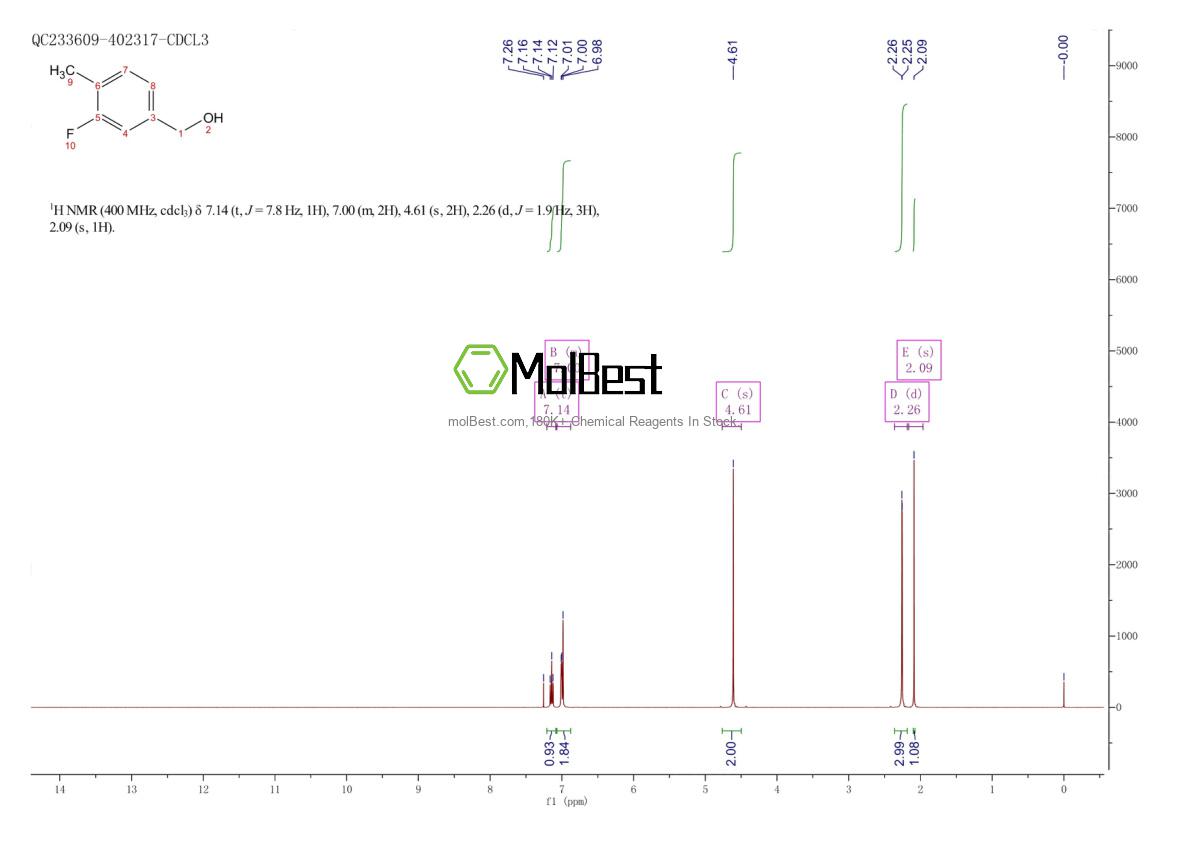 Physical sample testing spectrum (NMR) of 192702-79-7
