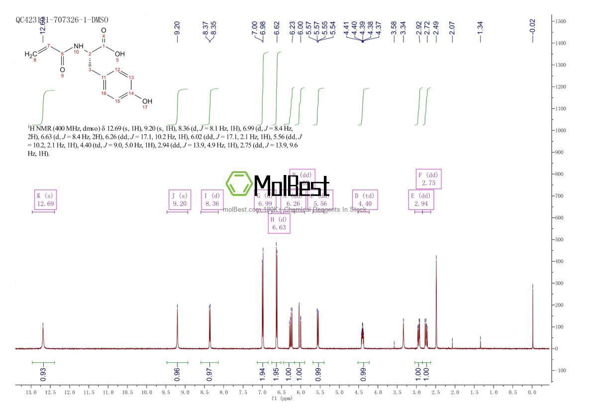 Physical sample testing spectrum (NMR) of 192705-88-7