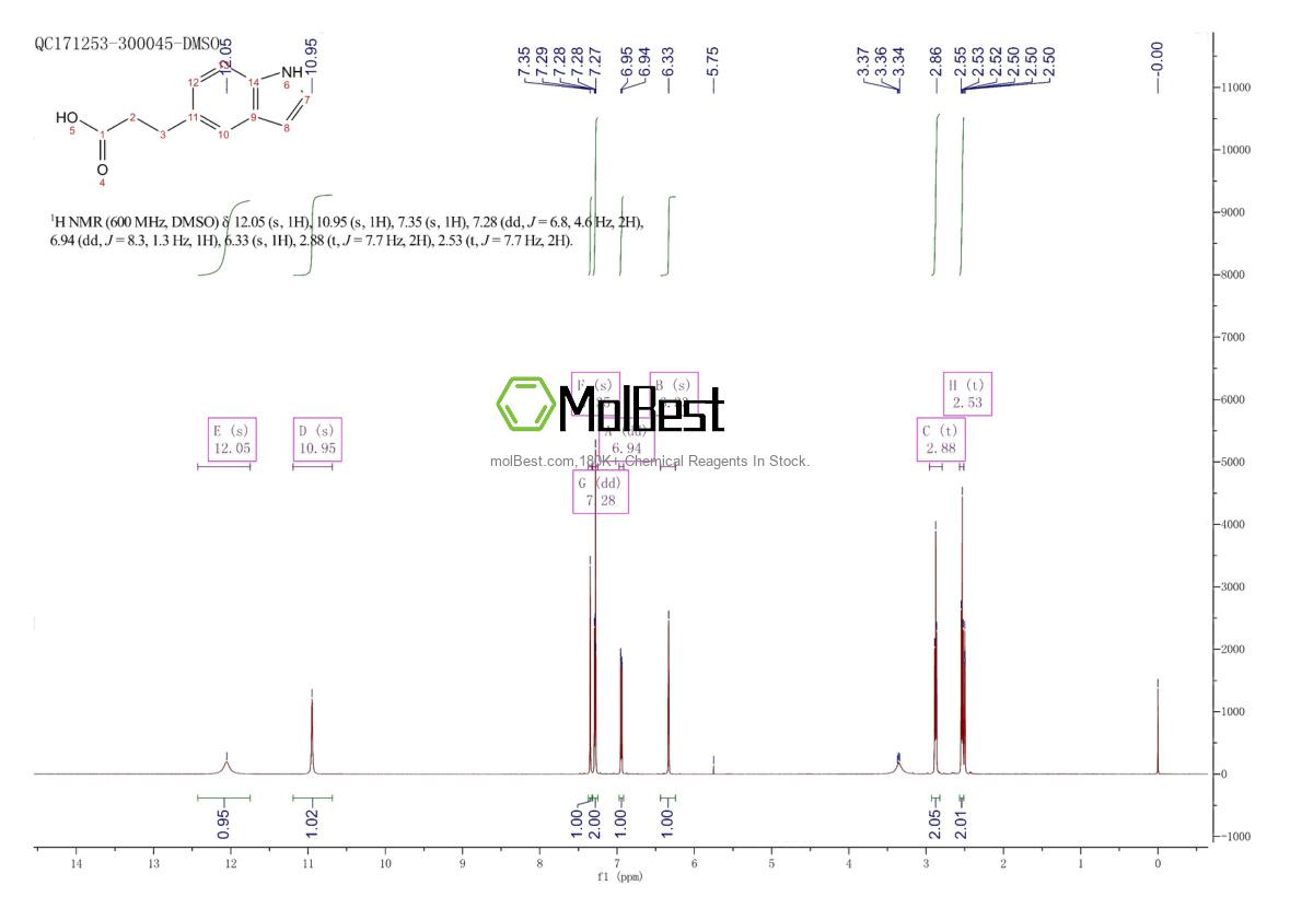 Physical sample testing spectrum (NMR) of 192717-19-4
