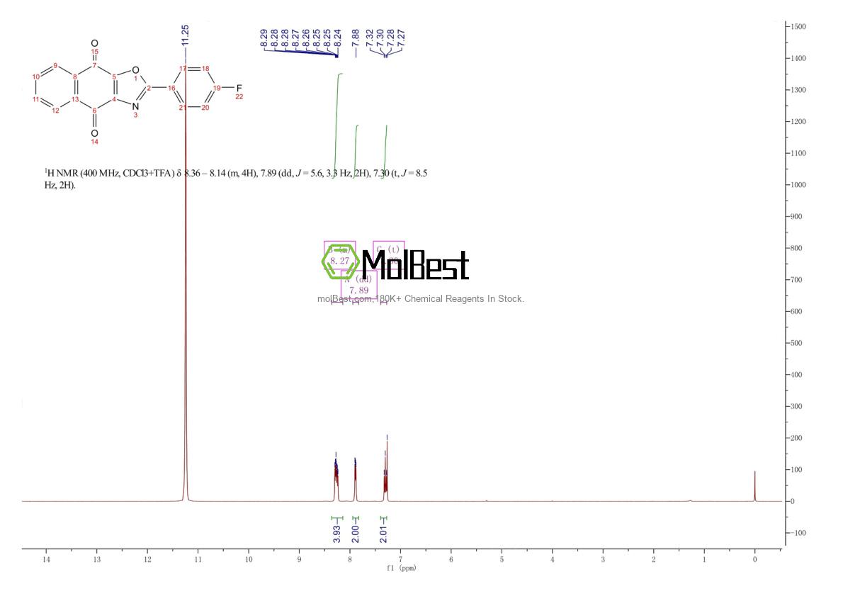 Physical sample testing spectrum (NMR) of 192718-06-2