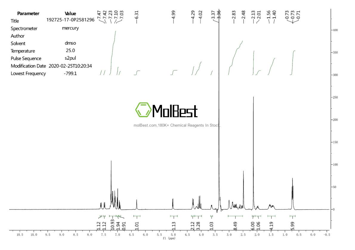 Physical sample testing spectrum (NMR) of 192725-17-0