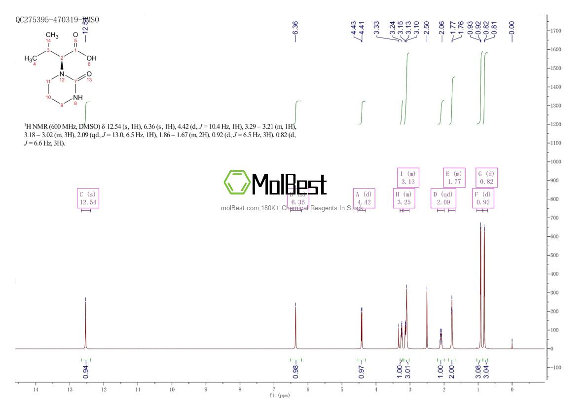 Physical sample testing spectrum (NMR) of 192725-50-1