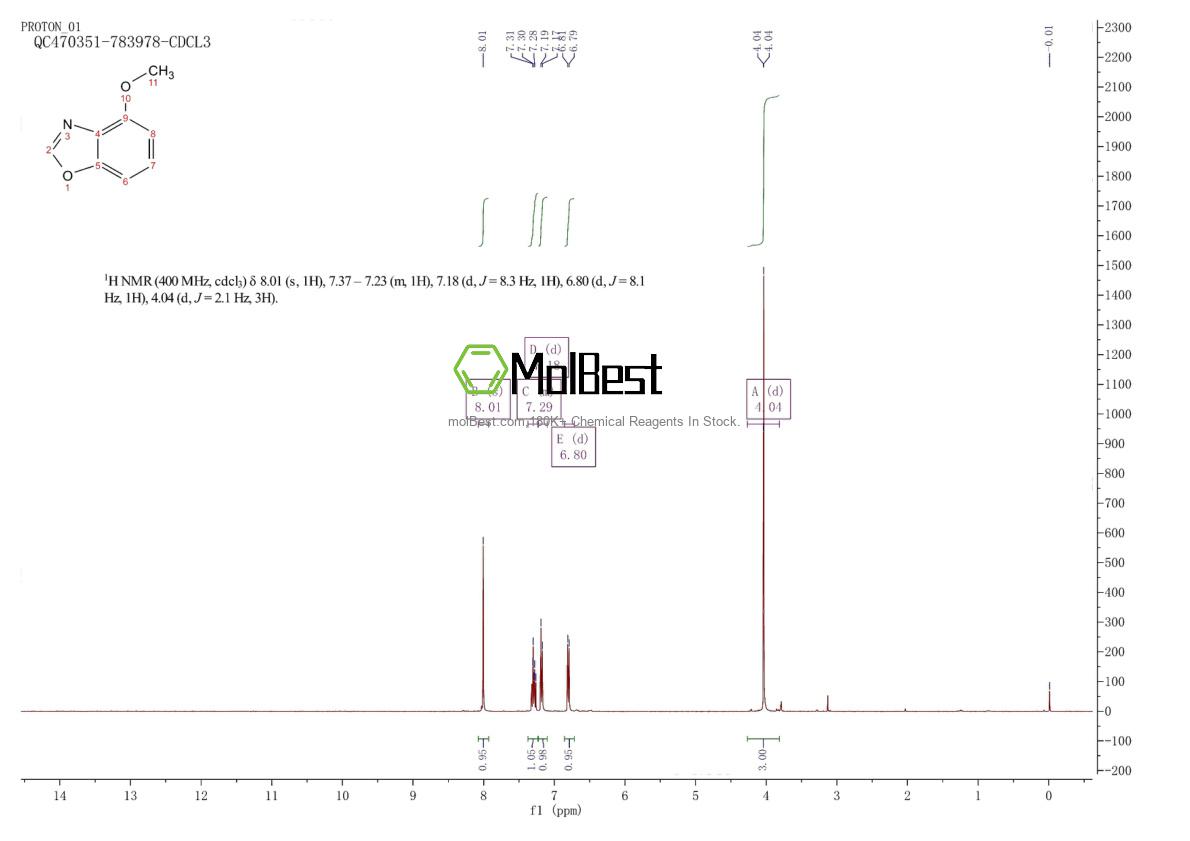 Physical sample testing spectrum (NMR) of 192753-32-5