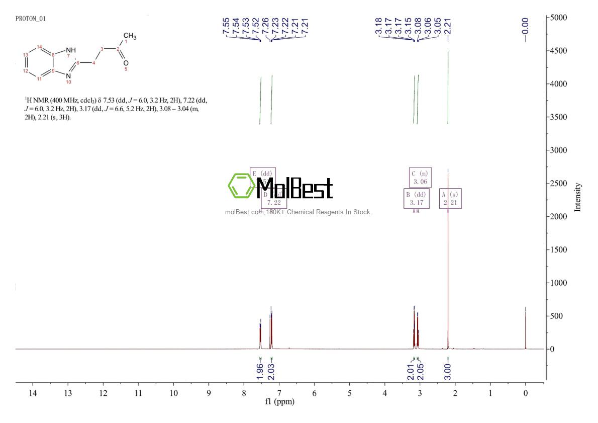 Physical sample testing spectrum (NMR) of 19276-01-8