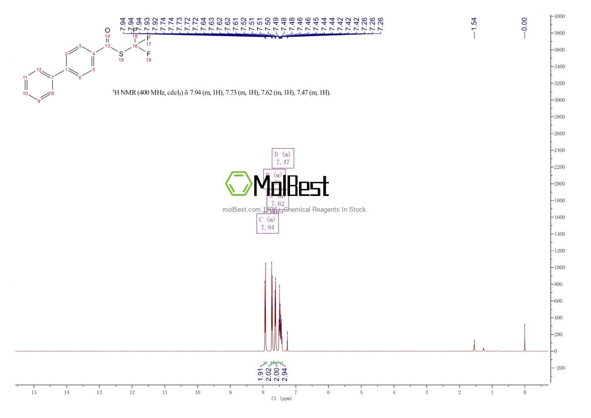 Physical sample testing spectrum (NMR) of 1927969-10-5