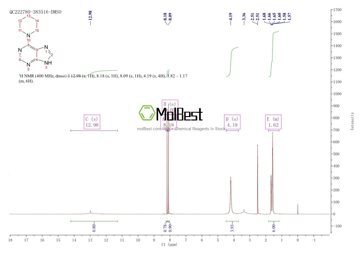 Physical sample testing spectrum (NMR) of 1928-81-0