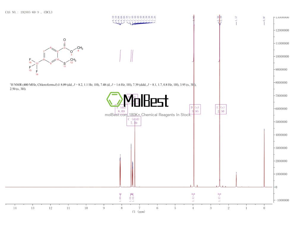 Physical sample testing spectrum (NMR) of 192805-69-9