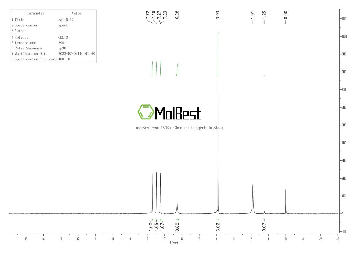 Physical sample testing spectrum (NMR) of 192810-12-1
