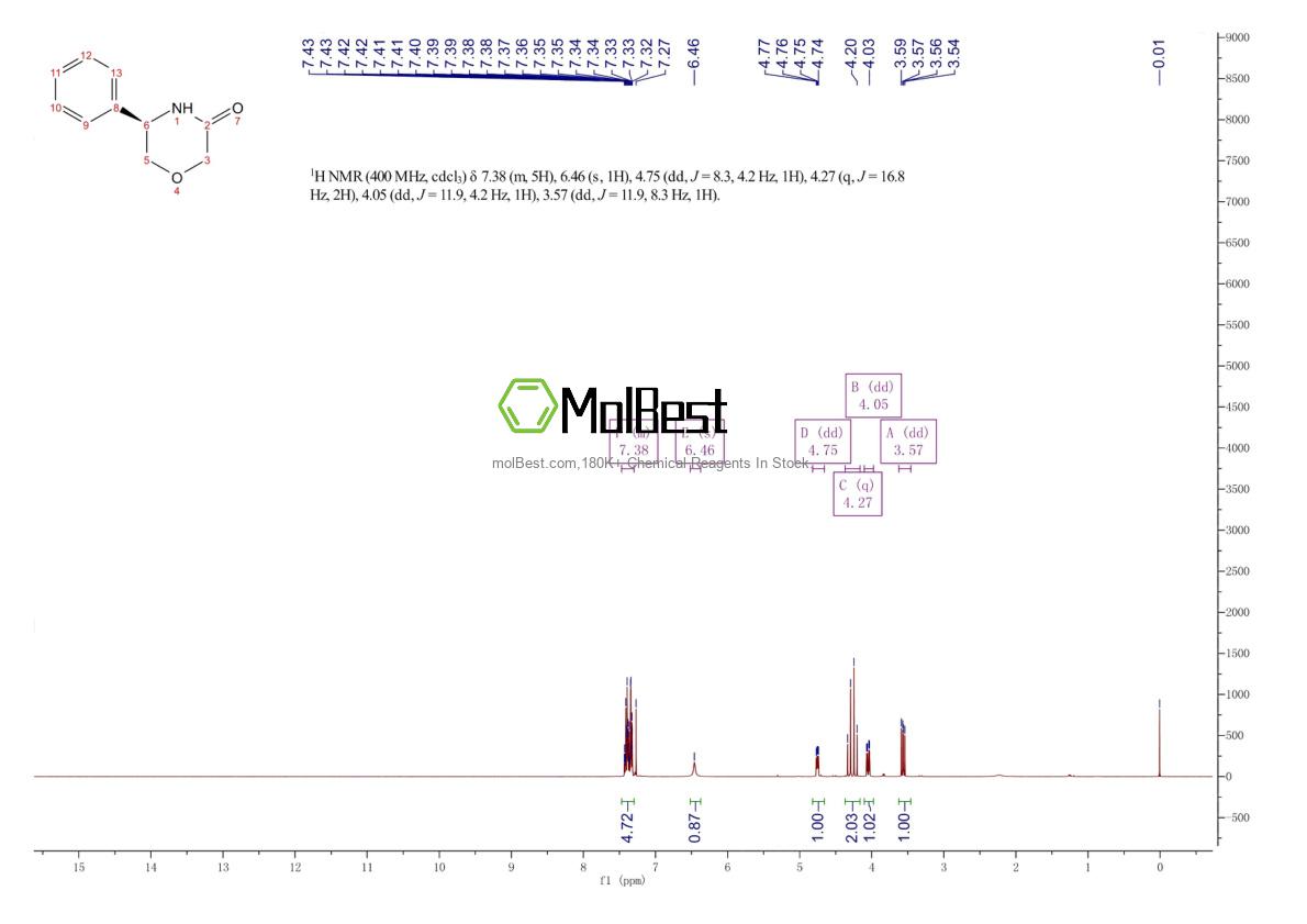 Physical sample testing spectrum (NMR) of 192815-71-7