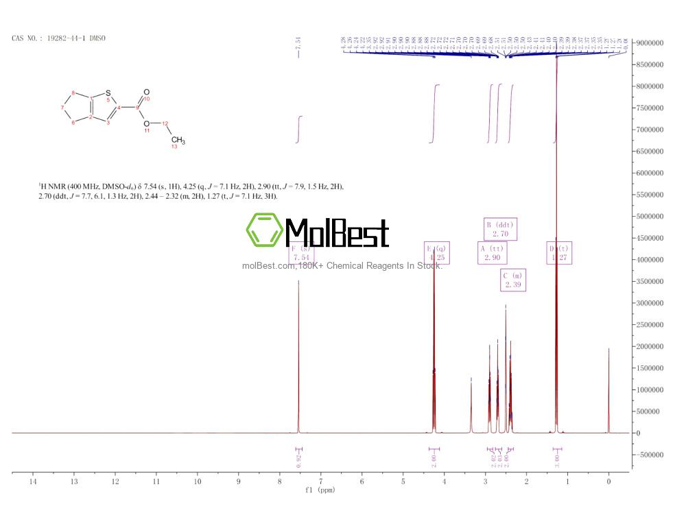 Physical sample testing spectrum (NMR) of 19282-44-1