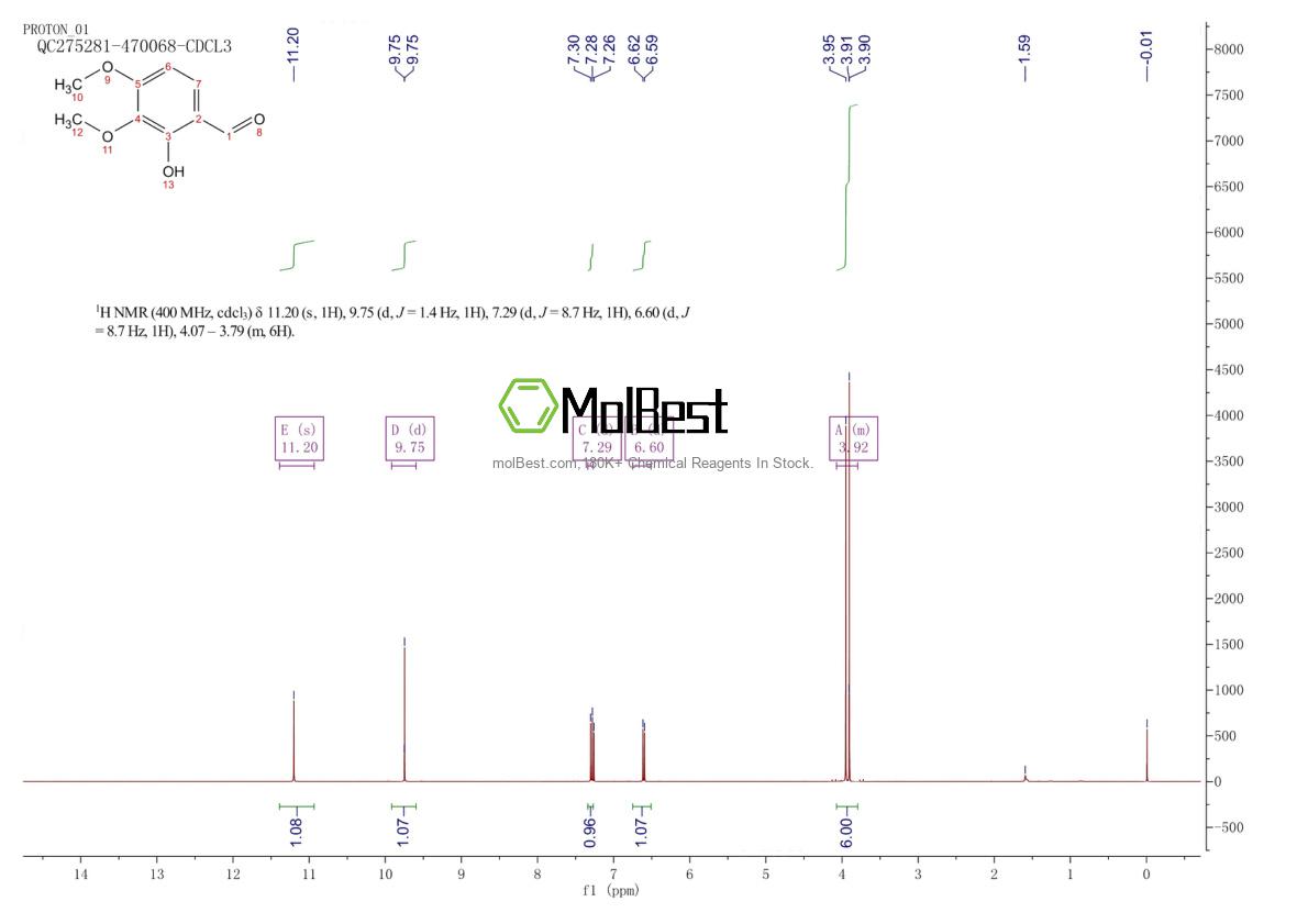 Physical sample testing spectrum (NMR) of 19283-70-6
