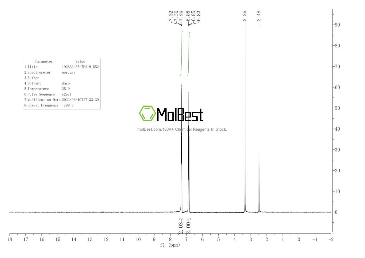 Physical sample testing spectrum (NMR) of 192863-35-7