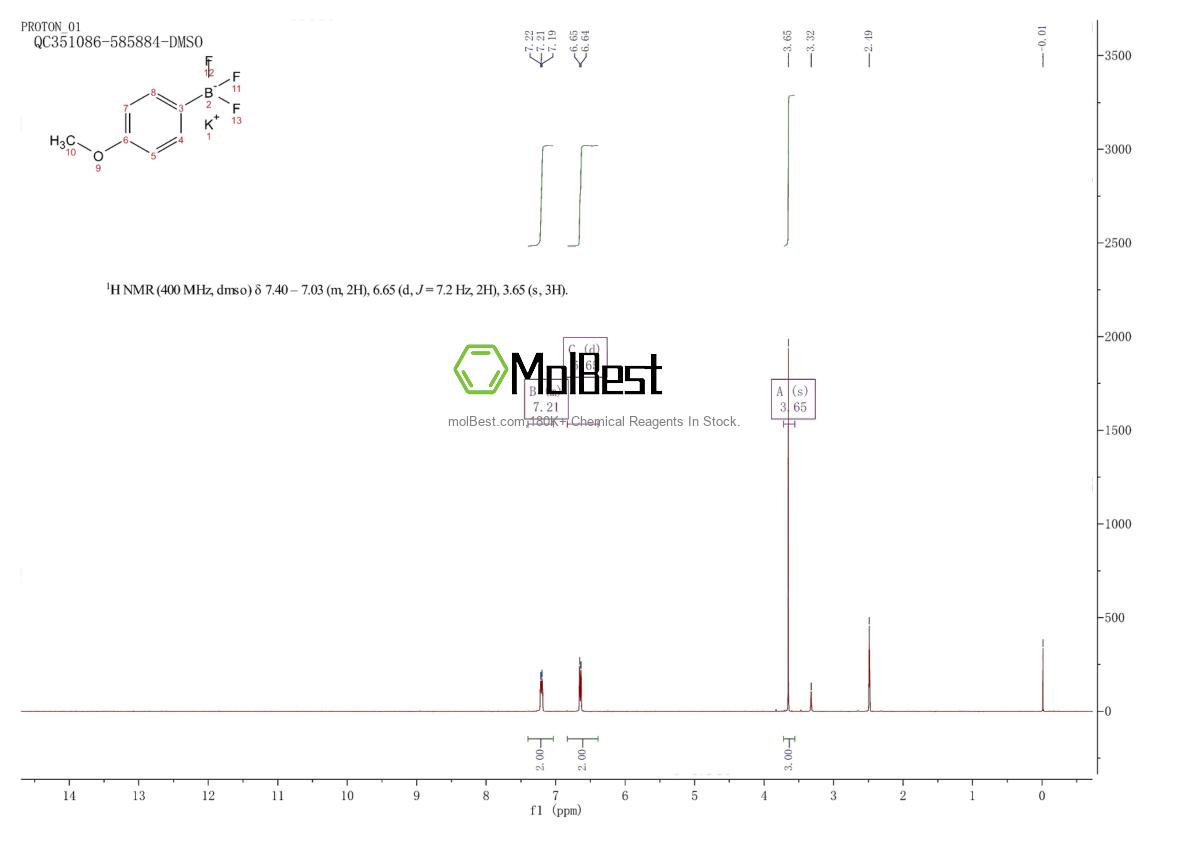 Physical sample testing spectrum (NMR) of 192863-36-8