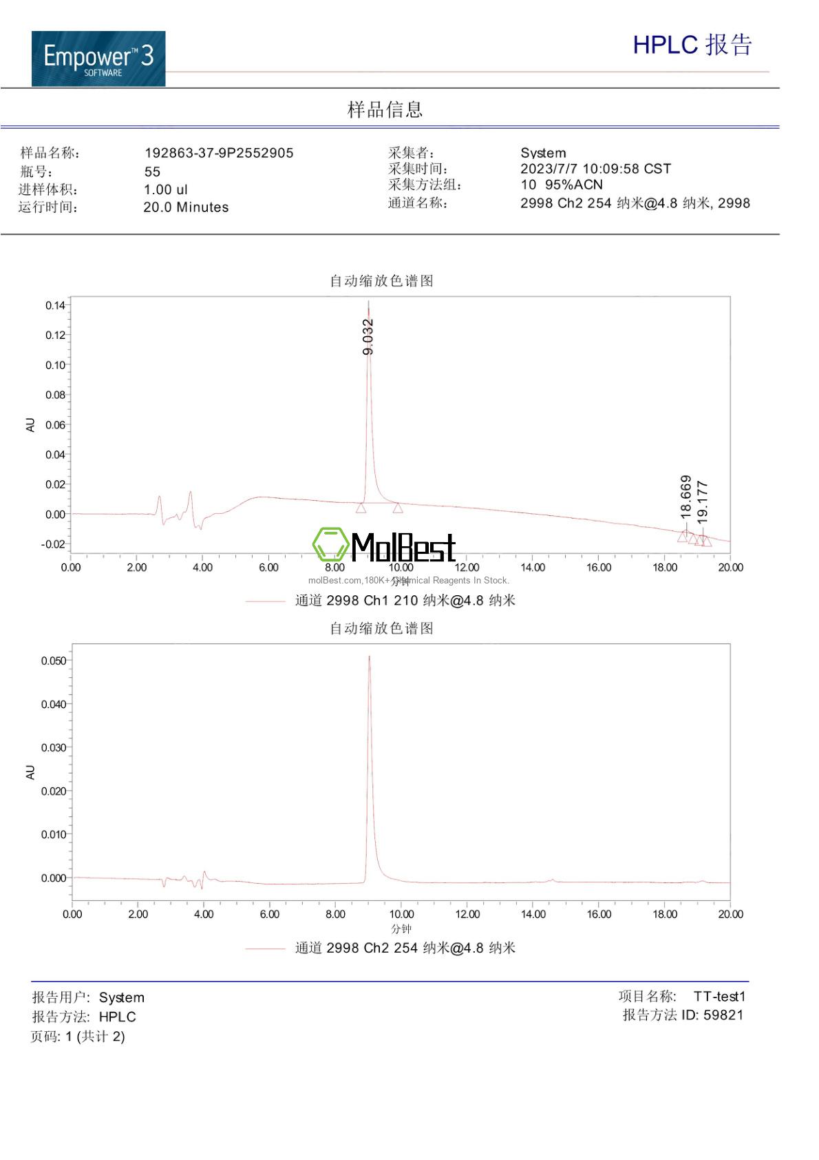 Physical sample testing spectrum (NMR) of 192863-37-9