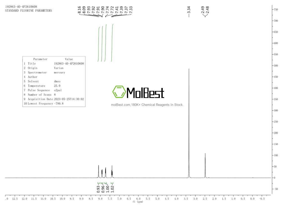 Physical sample testing spectrum (NMR) of 192863-40-4