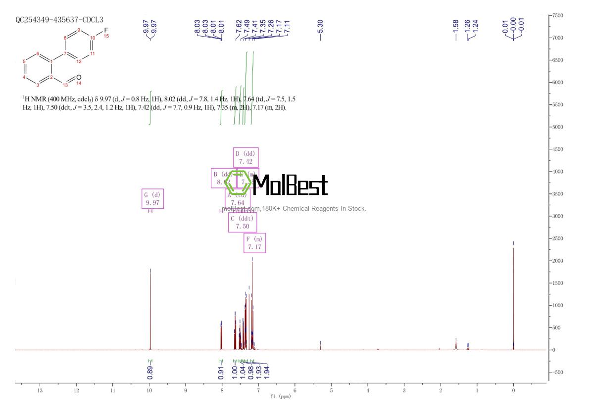 Physical sample testing spectrum (NMR) of 192863-46-0